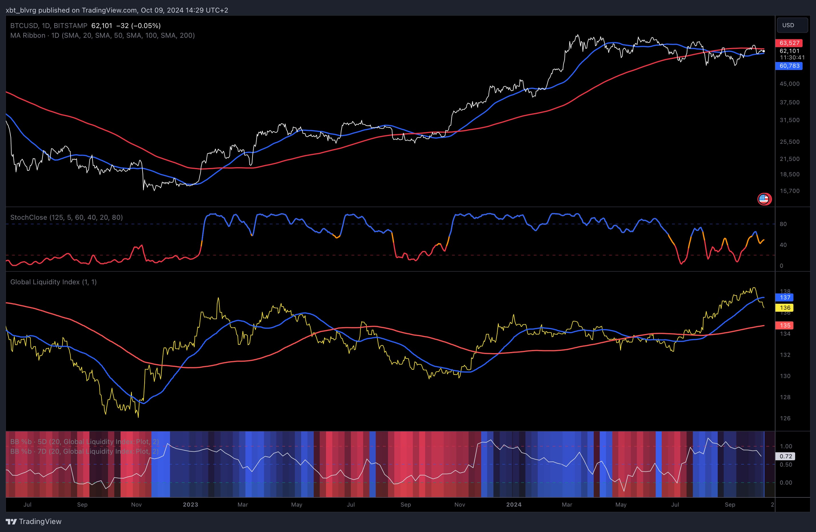 Bitcoin Halving and Global Liquidity Cycles: The Perfect Alignment