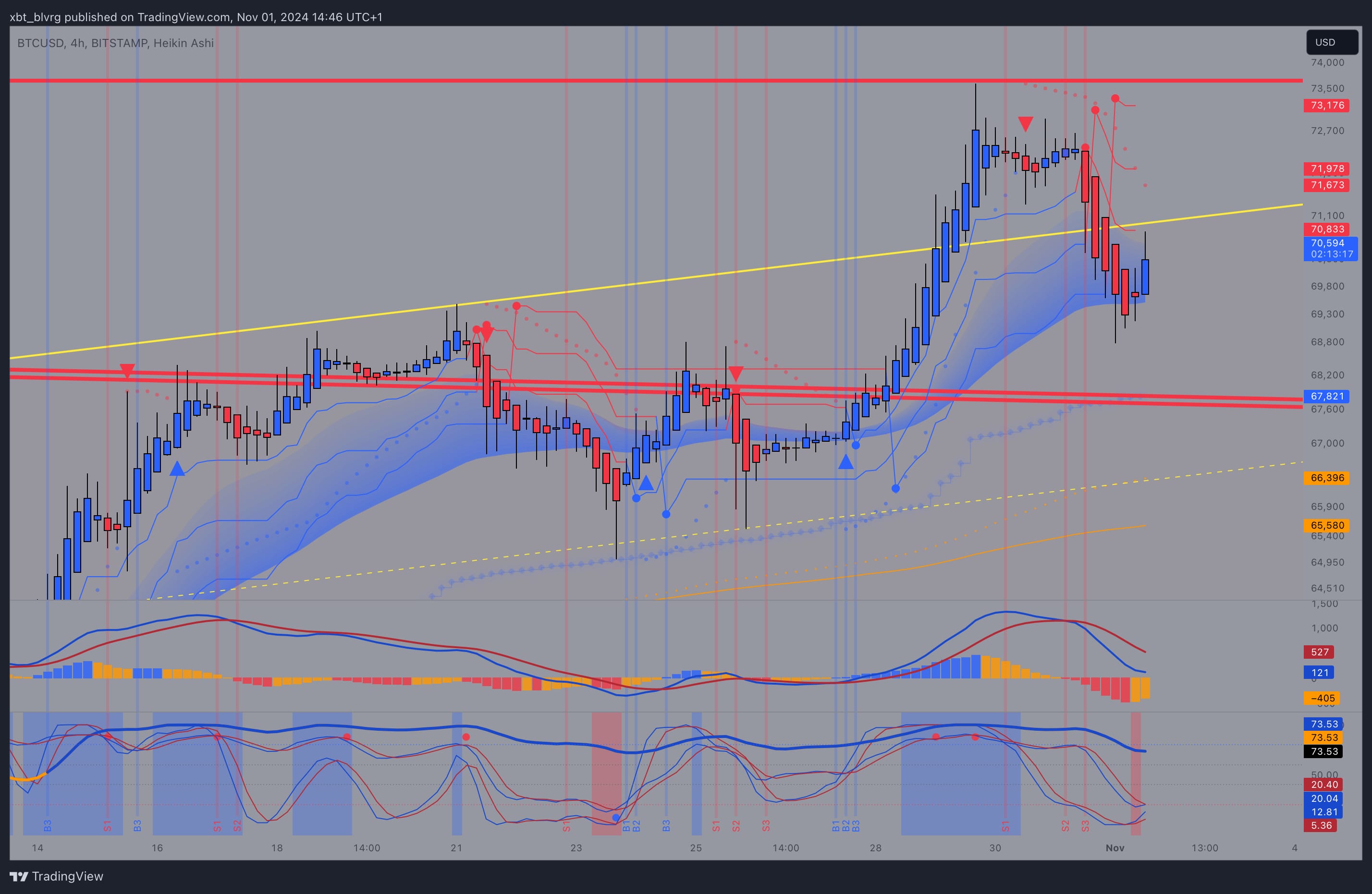Bitcoin current price sentiment analysis (84) 사진