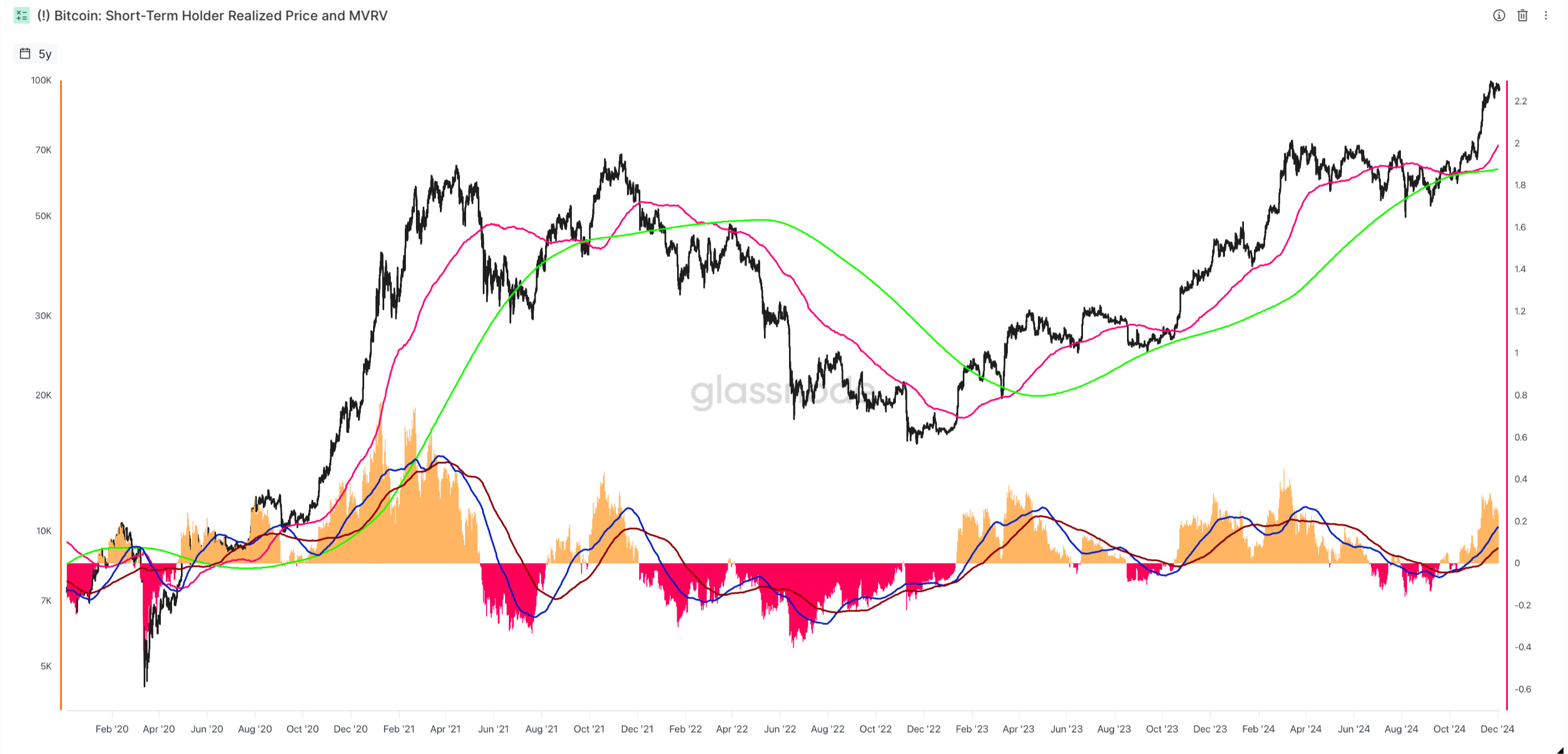 Bitcoin: Accelerating Toward the Next Bullish Phase